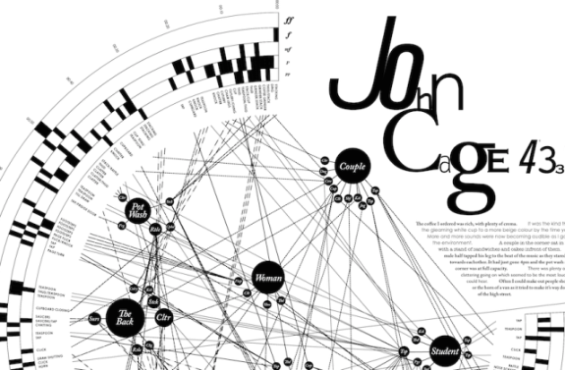 john-cage-433final-640x420 (1)